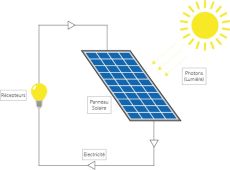 AIRMETIC CAPTEUR PHOTOVOLTAIQUE SCHEMA