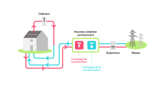 AIRMETIC AUTO CONSOMMATION ET SURPLUS