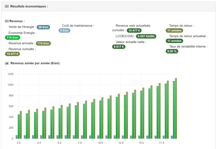 SYNTHESE FINANCIERE