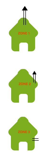 ZONE 1+2+3